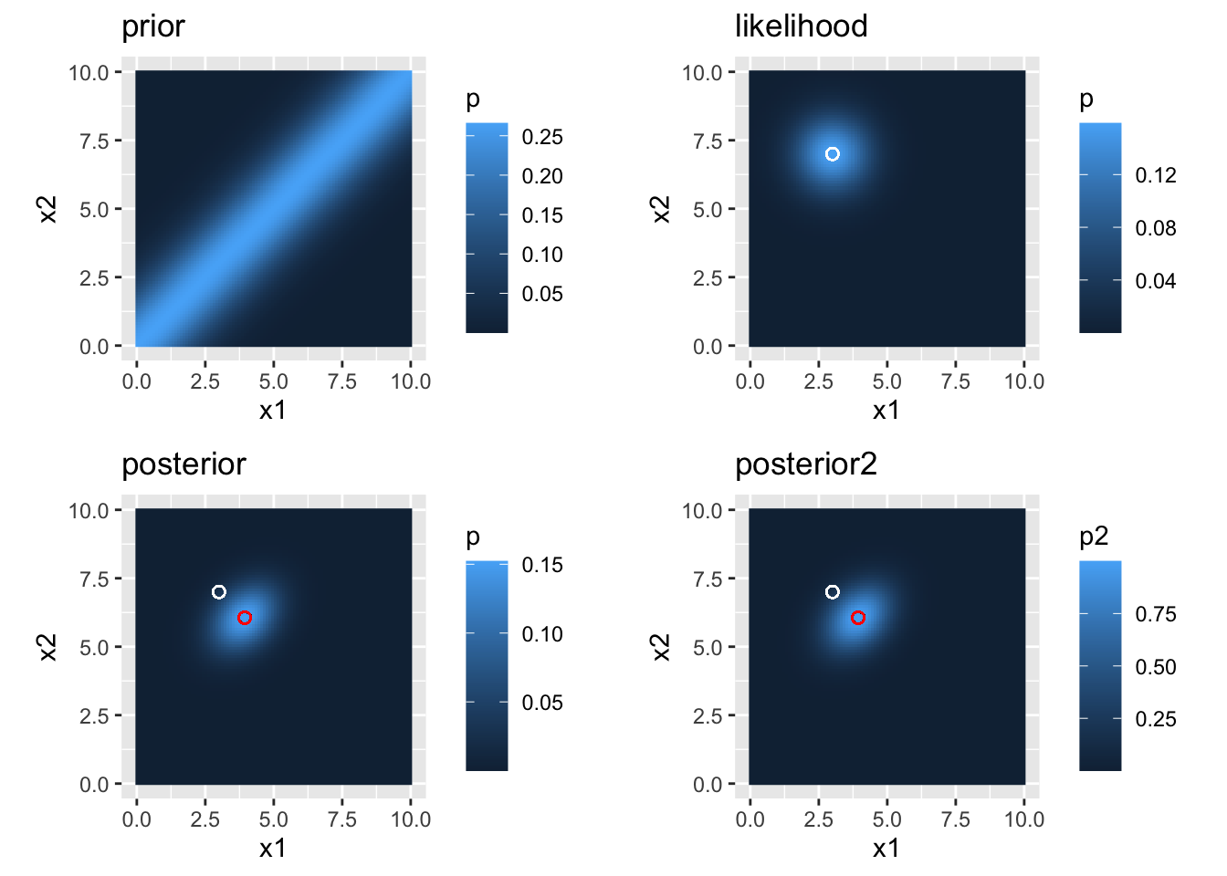 prior, likelihood, and posterior distributions